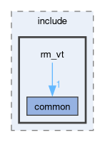 rm_vt/include/rm_vt